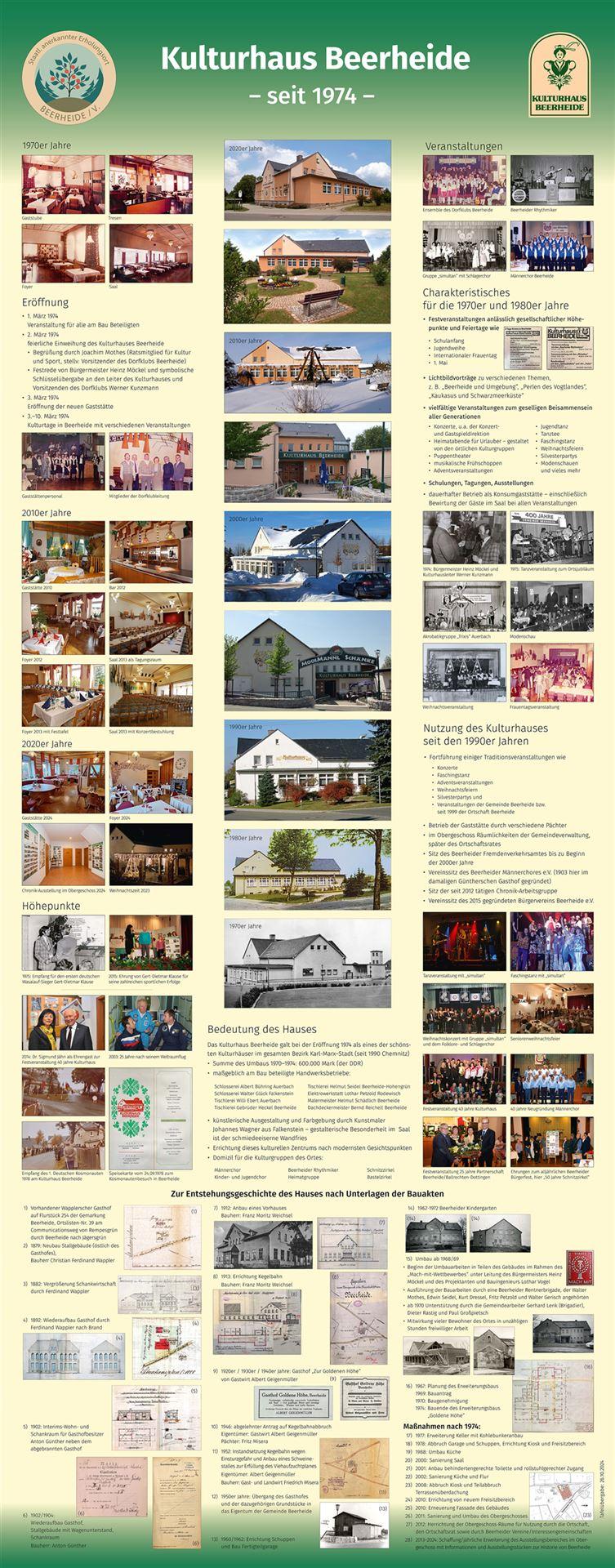 Tafel_Kulturhaus_2024