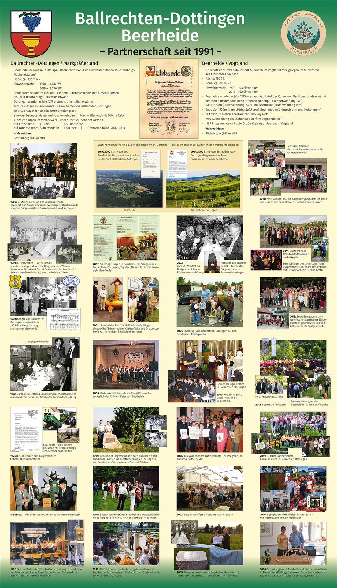 25 jahre Partnerschaft